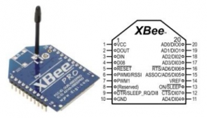 XBee-Pin_Diagram